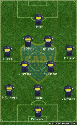 Boca Juniors Formation 2017