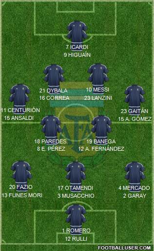 Argentina Formation 2017
