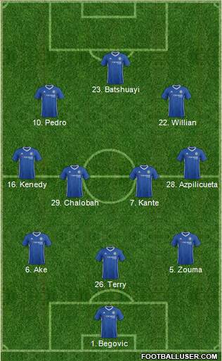 Chelsea Formation 2017