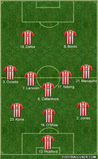 Sunderland Formation 2017