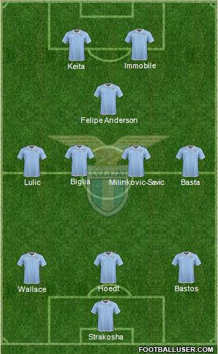 S.S. Lazio Formation 2017