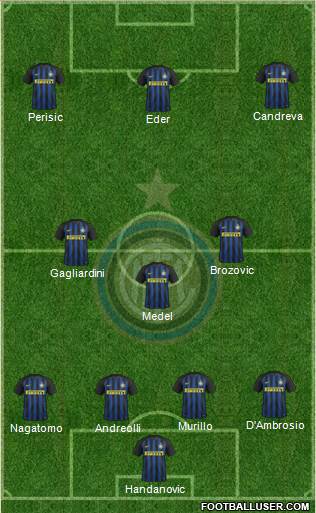 F.C. Internazionale Formation 2017