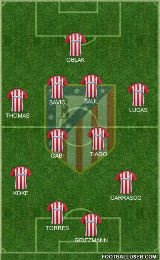 C. Atlético Madrid S.A.D. Formation 2017