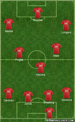 Manchester United Formation 2017