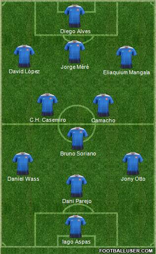 U.S.A. Formation 2017