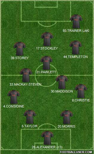 Aberdeen Formation 2017