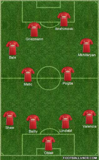 Manchester United Formation 2017