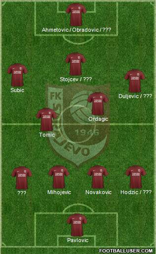 FK Sarajevo Formation 2017