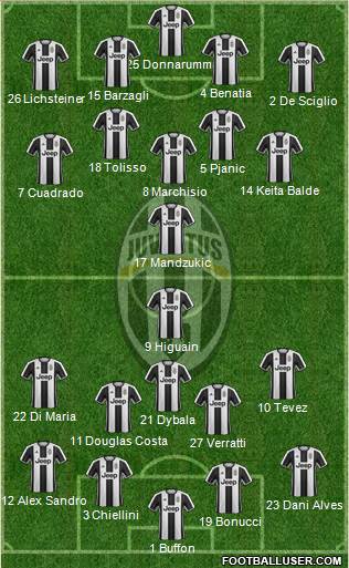 Juventus Formation 2017