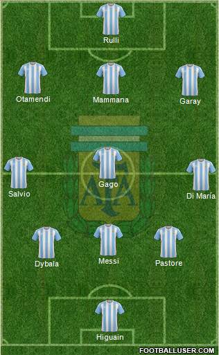 Argentina Formation 2017