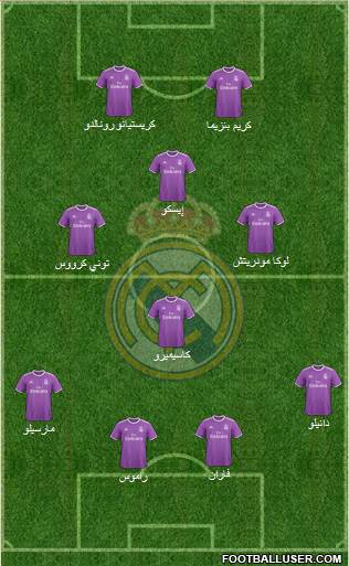 Real Madrid C.F. Formation 2017