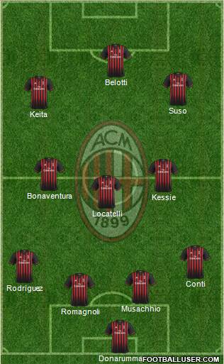 A.C. Milan Formation 2017