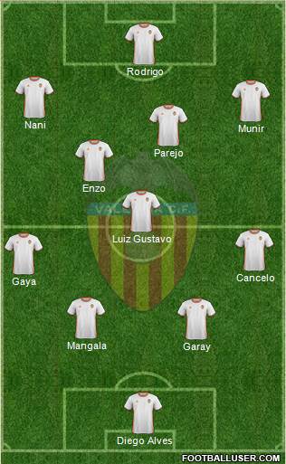 Valencia C.F., S.A.D. Formation 2017