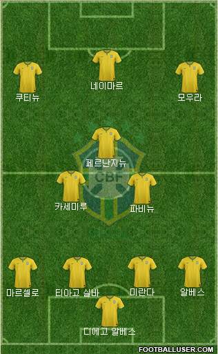 Brazil Formation 2017
