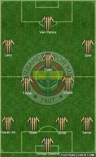 Fenerbahçe SK Formation 2017