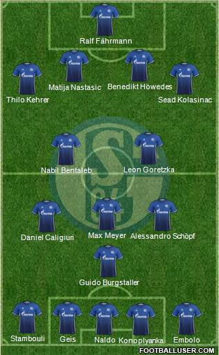 FC Schalke 04 Formation 2017