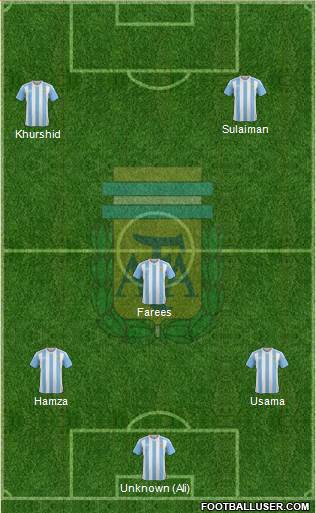 Argentina Formation 2017