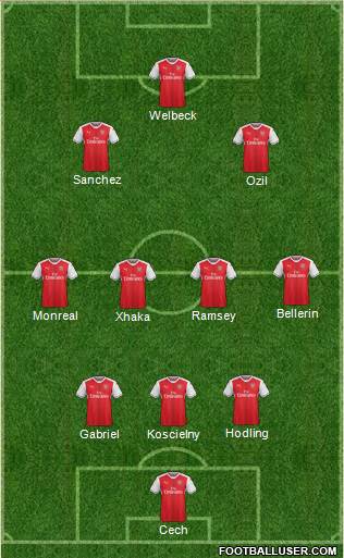 Arsenal Formation 2017