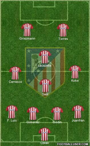 C. Atlético Madrid S.A.D. Formation 2017