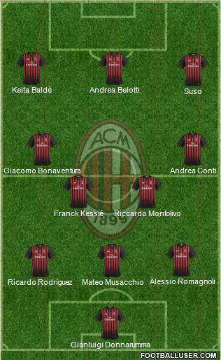 A.C. Milan Formation 2017