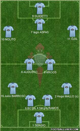 R.C. Celta S.A.D. Formation 2017