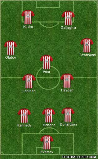 Accrington Stanley Formation 2017
