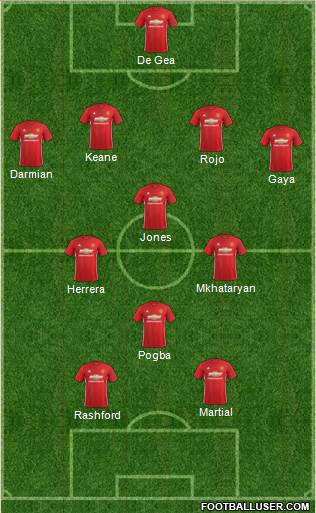 Manchester United Formation 2017
