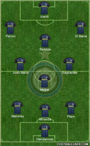 F.C. Internazionale Formation 2017