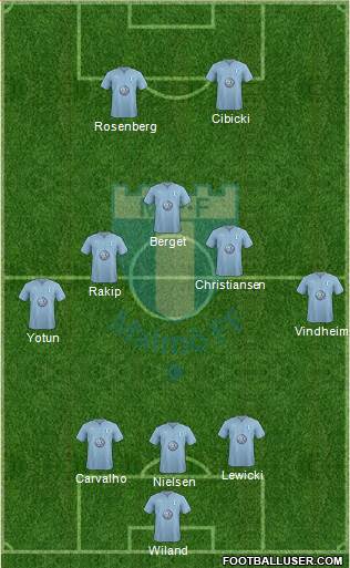 Malmö FF Formation 2017