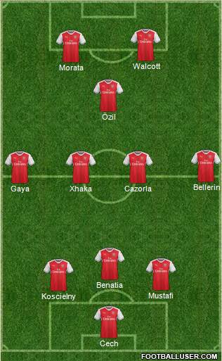 Arsenal Formation 2017