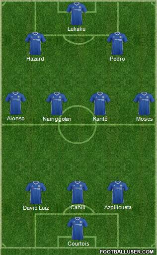 Chelsea Formation 2017