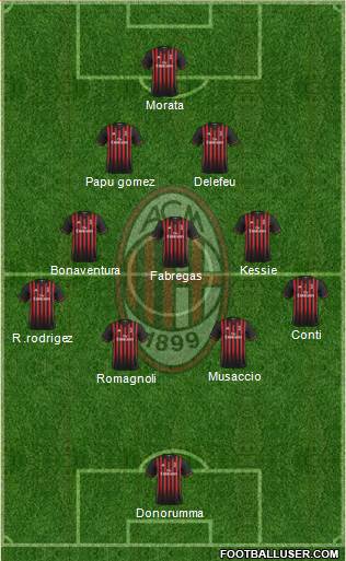 A.C. Milan Formation 2017