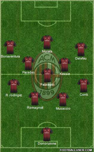 A.C. Milan Formation 2017
