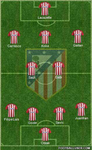 C. Atlético Madrid S.A.D. Formation 2017