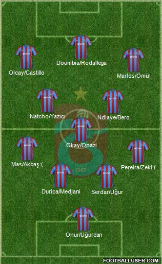Trabzonspor Formation 2017