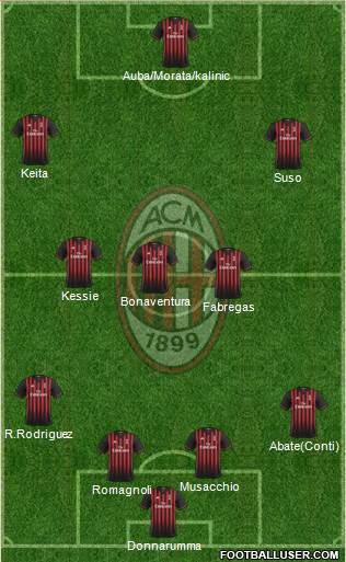 A.C. Milan Formation 2017