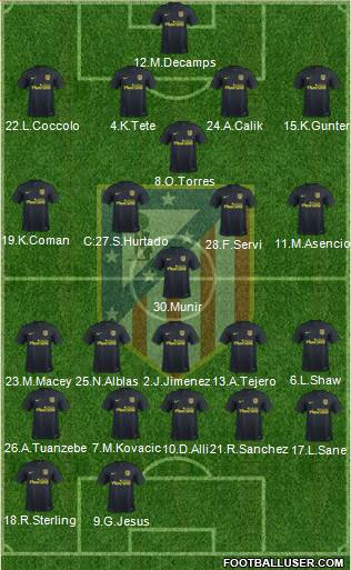 Atlético Madrid B Formation 2017