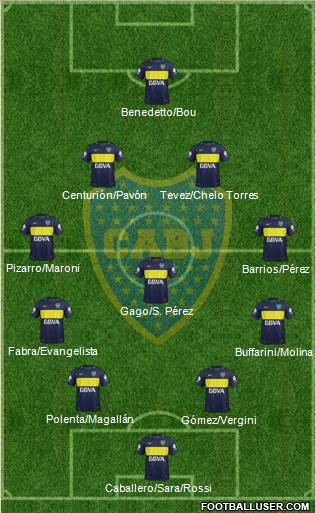 Boca Juniors Formation 2017