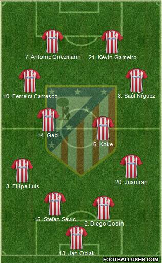 C. Atlético Madrid S.A.D. Formation 2017