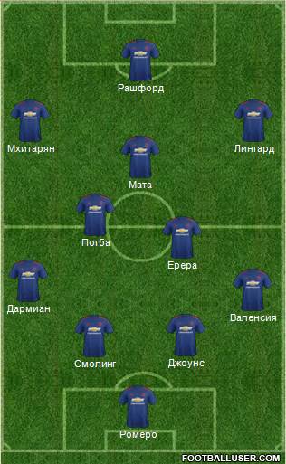 Manchester United Formation 2017