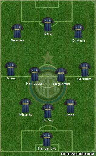 F.C. Internazionale Formation 2017