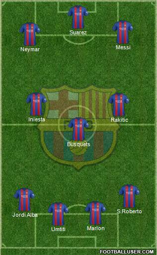 F.C. Barcelona Formation 2017