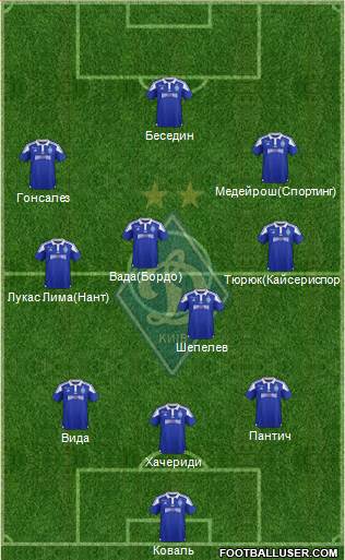 Dinamo Kiev Formation 2017