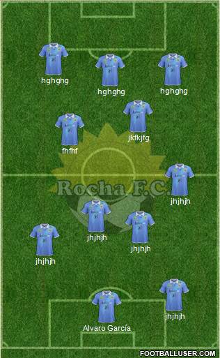 Rocha Fútbol Club Formation 2017
