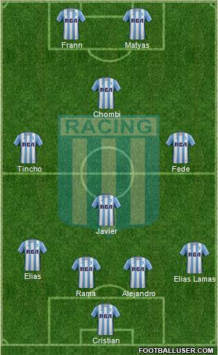 Racing Club Formation 2017