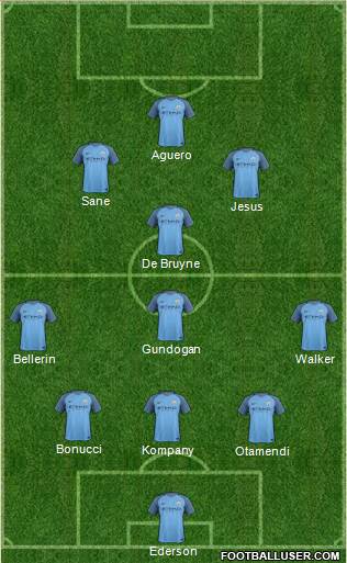 Manchester City Formation 2017