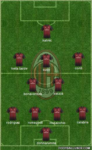 A.C. Milan Formation 2017