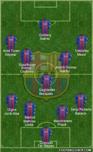 F.C. Barcelona Formation 2017