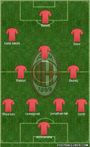 A.C. Milan Formation 2017