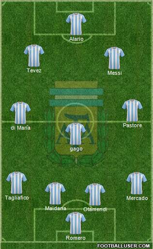 Argentina Formation 2017